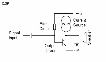 Class A Circuit