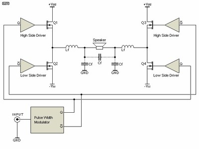 Class D Topology