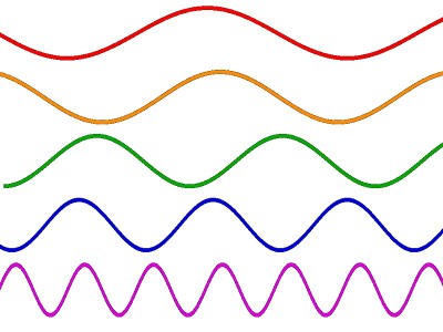 Sine Wave