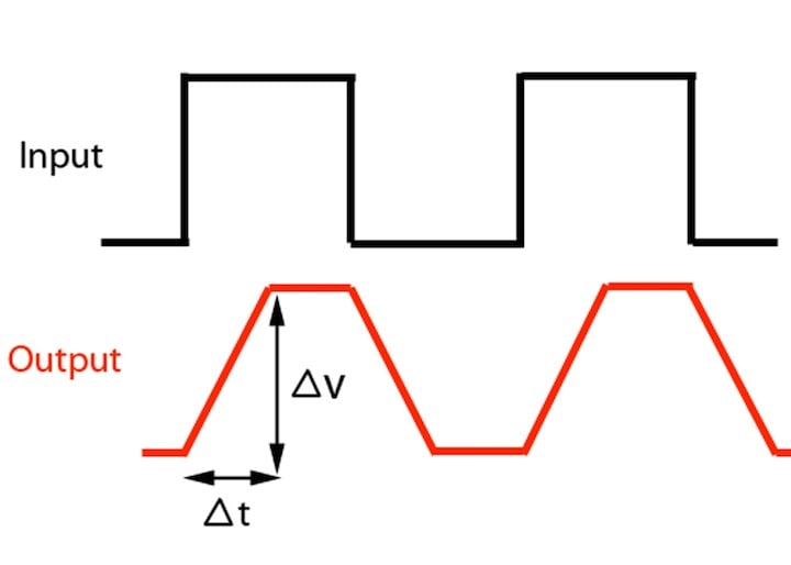 Slew Rate in Audio Amplifiers - What Does it Mean ...