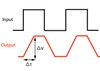 Slew Rate in Audio Amplifiers - What Does it Mean?