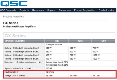 QSC Amplifier Specifications