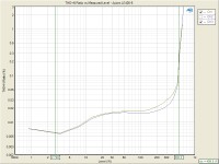 A1400 1K Sweep