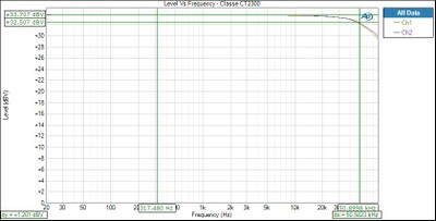 CT 2300 Full Bandwidth Test