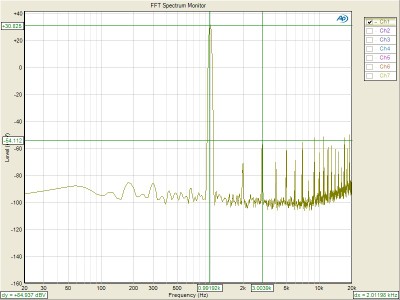 FFT Distortion