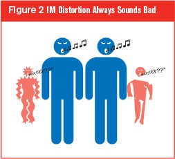 Distortion-FIgure2.jpg