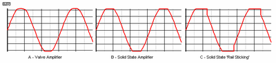 Fig 1. Clipping