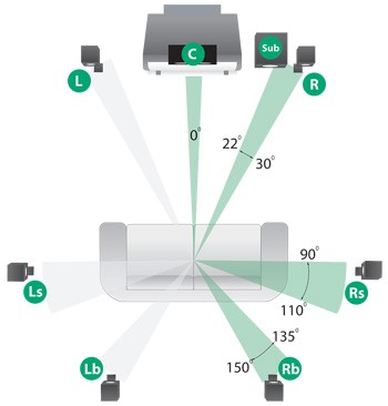 7.1 surround sound