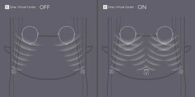Dirac Live for Cars Dirac Virtual Center.jpg