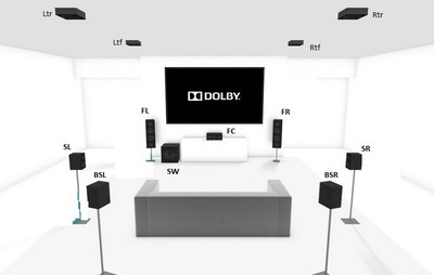 Dolby Atmos 7.1.4 Speaker Layout