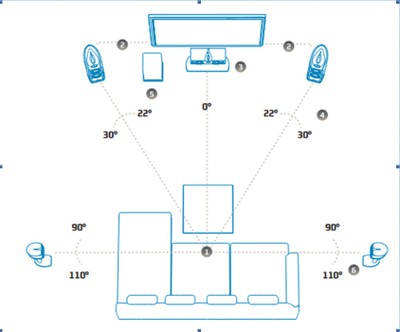 Dolby Speaker Angles