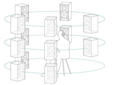 Sony 360 Reality Audio 2