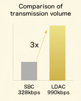 LDAC v SBC