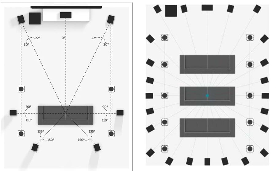 Home Theater Speaker Layout & Dolby Atmos Options