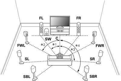 Front Wide speakers