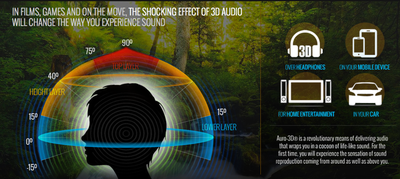 Auro-3D image