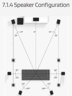 Dolby Atmos Speaker Layout