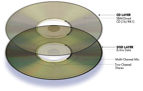 Tour range cd ou dvd