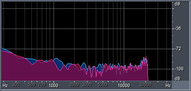 Dynamic Comparison of CD, DVD-A, SACD - Part 1