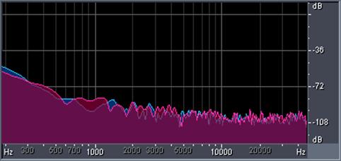Dynamic Comparison Of Lps Vs Cds Part 4 Audioholics Dynamic Comparison Of Lps Vs Cds Part 4 Audioholics
