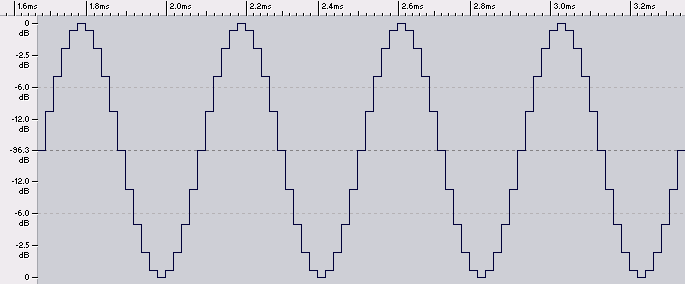 Exploring Digital Audio Myths and Reality Part 1