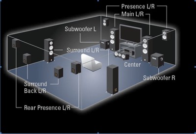 Yamaha 11.2 Speaker Layout