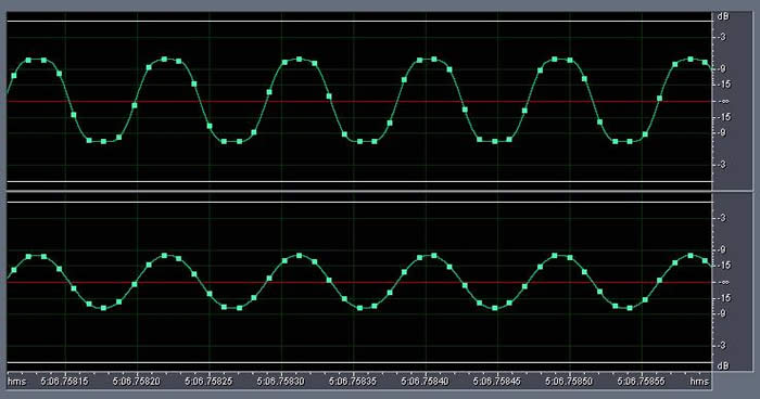 Issues with 0dBFS+ Levels On Digital Audio Playback Systems | Audioholics
