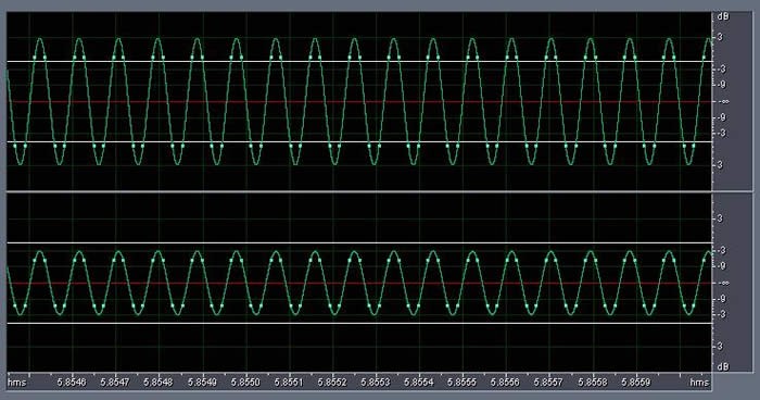  Issues with 0dBFS+ Levels On Digital Audio Playback Systems