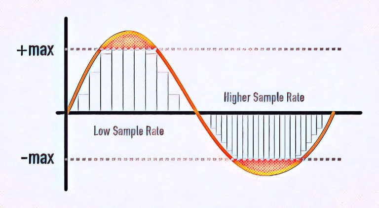 Sample rate