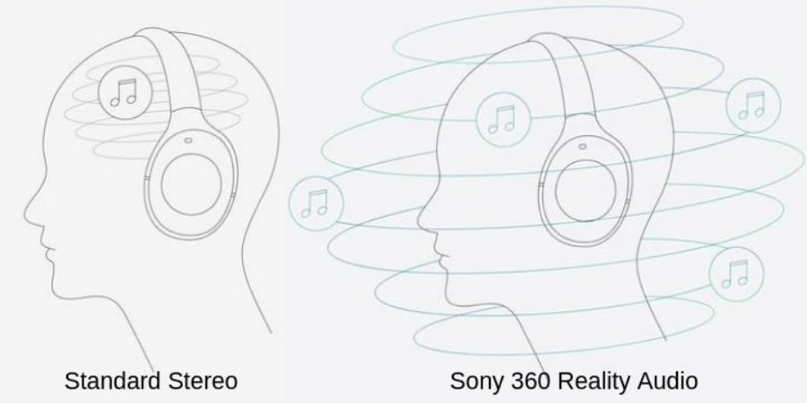 Audio reality ソニー 360