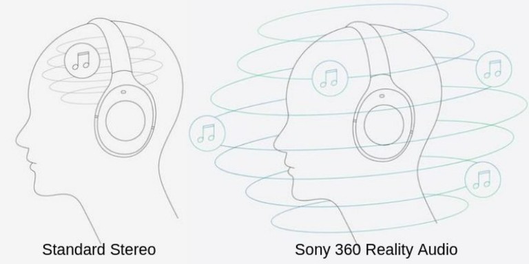 Sony 360 Reality Audio