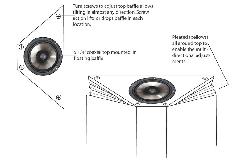 Steerable Dolby Atmos Speaker