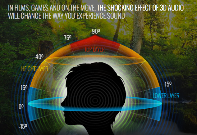 Sound Makes Video Games More Immersive, Sound of Life