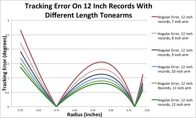 ErrorChart12byLength.jpg