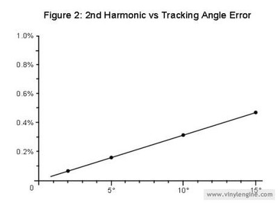 Tracking Error V Distortion.jpg