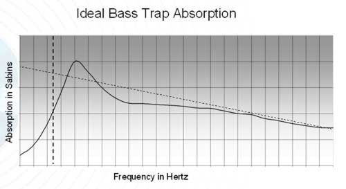 Understanding Surround Sound Production