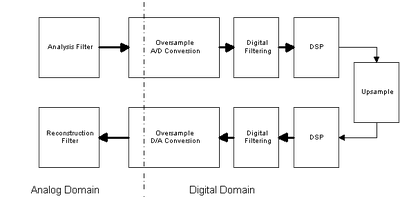 analogdigitaldomain.gif