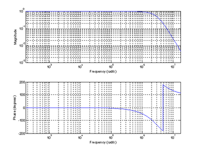 analogfilter64xnyquist.gif