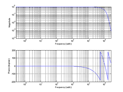 analogfilternyquist.gif