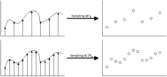 Upsampling vs. Oversampling for Digital Audio