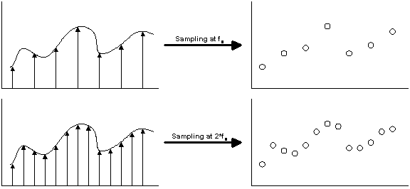 Upsampling vs. Oversampling for Digital Audio