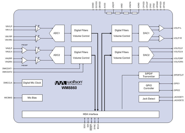 Wolfson HD Audio Devices WM8860