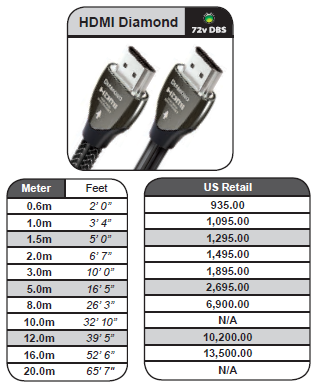 AudioQuest Diamond Prices