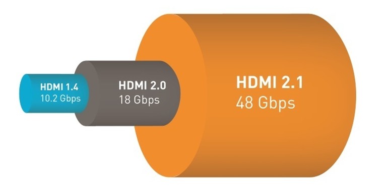 HDMI 2.1 Confusion bandwidth