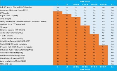 HDMI 2.1 featuresupport.jpg