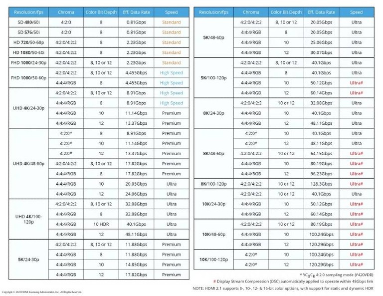 HDMI Confusion dizzying table