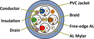 HMDI-cross-section.gif