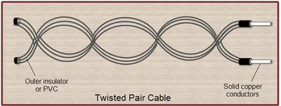 twisted pair