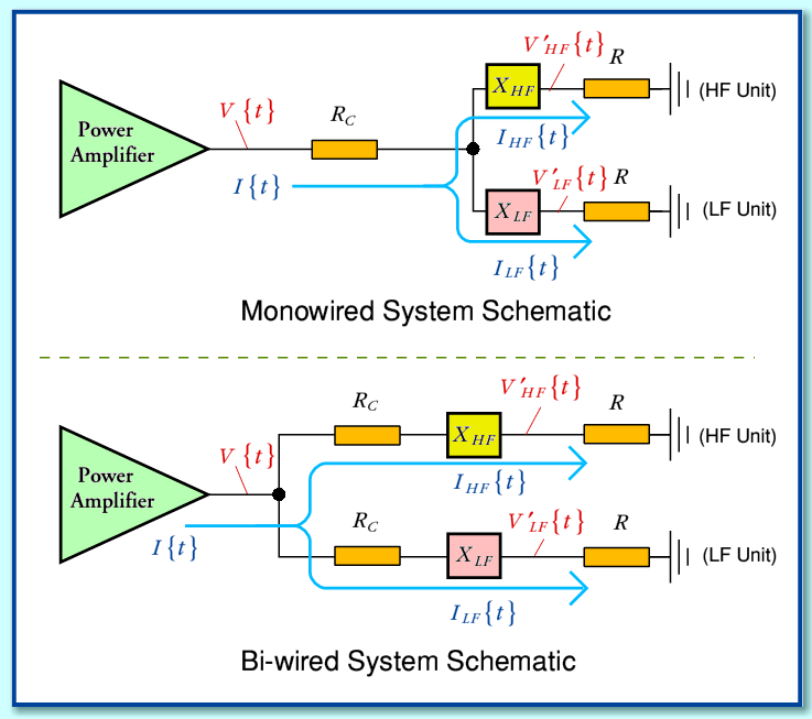 Biwiring - a Cable Conundrum