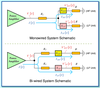 Bi-wiring Part 2: The Cable Conundrum